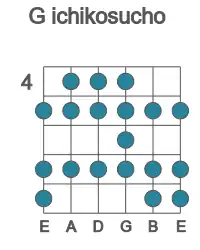 Guitar scale for ichikosucho in position 4